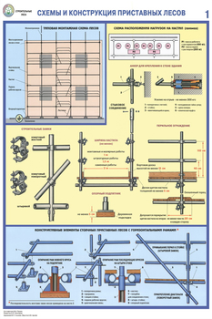 ПС26 Строительные леса (конструкции, монтаж, проверка на безопасность) (ламинированная бумага, a2, 3 листа) - Охрана труда на строительных площадках - Плакаты для строительства - Магазин охраны труда ИЗО Стиль