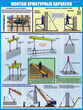 ПС64 Арматурные работы на стройплощадке (самоклеющаяся пленка, a2, 3 листа) - Охрана труда на строительных площадках - Плакаты для строительства - Магазин охраны труда ИЗО Стиль